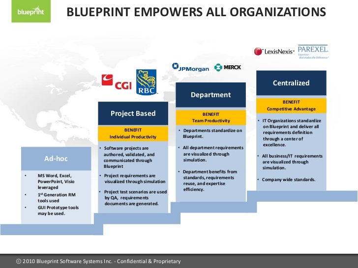 Blueprint Requirements Center 2010