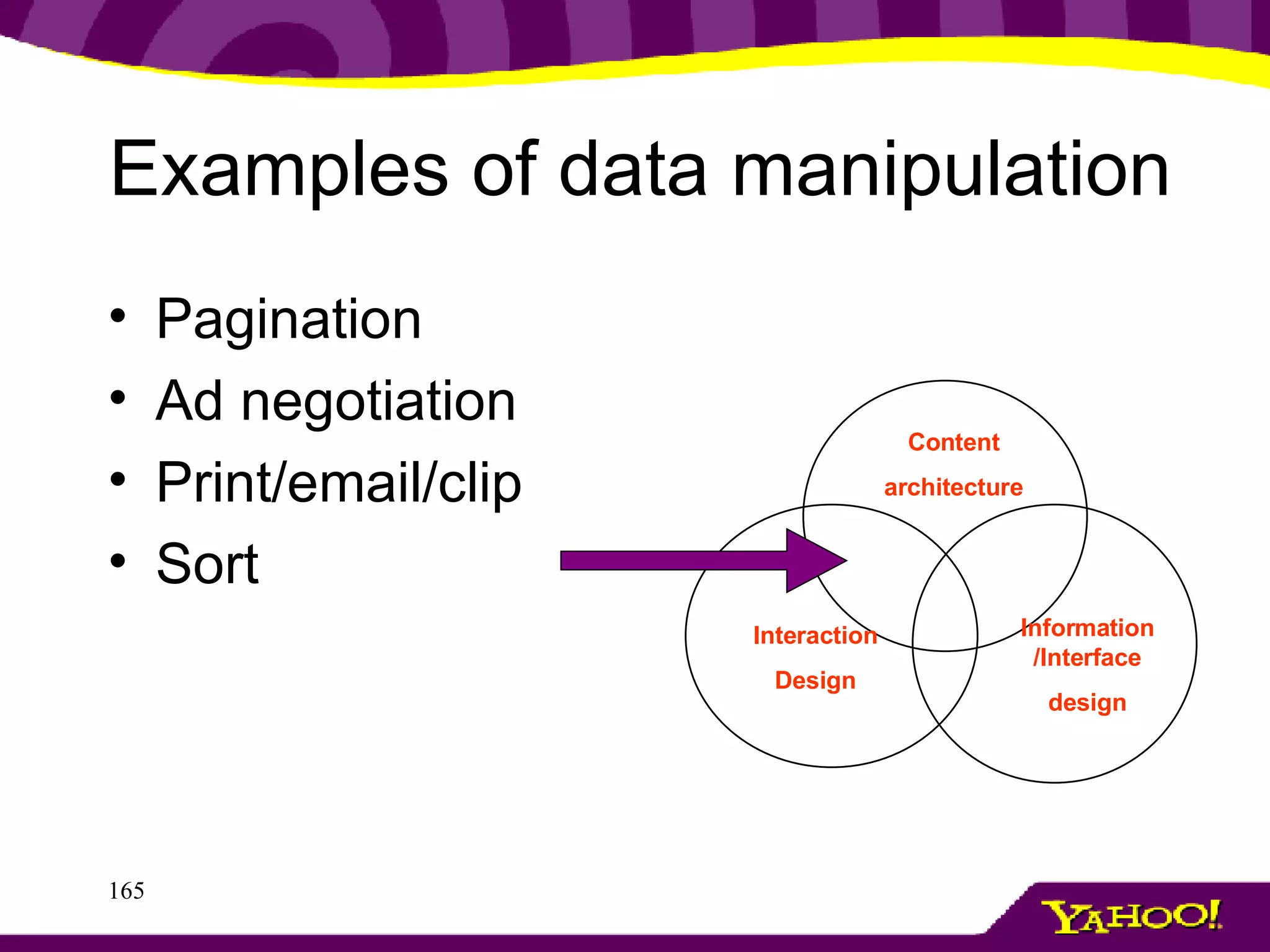 Examples of data manipulation Pagination Ad negotiation Print/email/clip Sort Content architecture Interaction Design Information /Interface design 