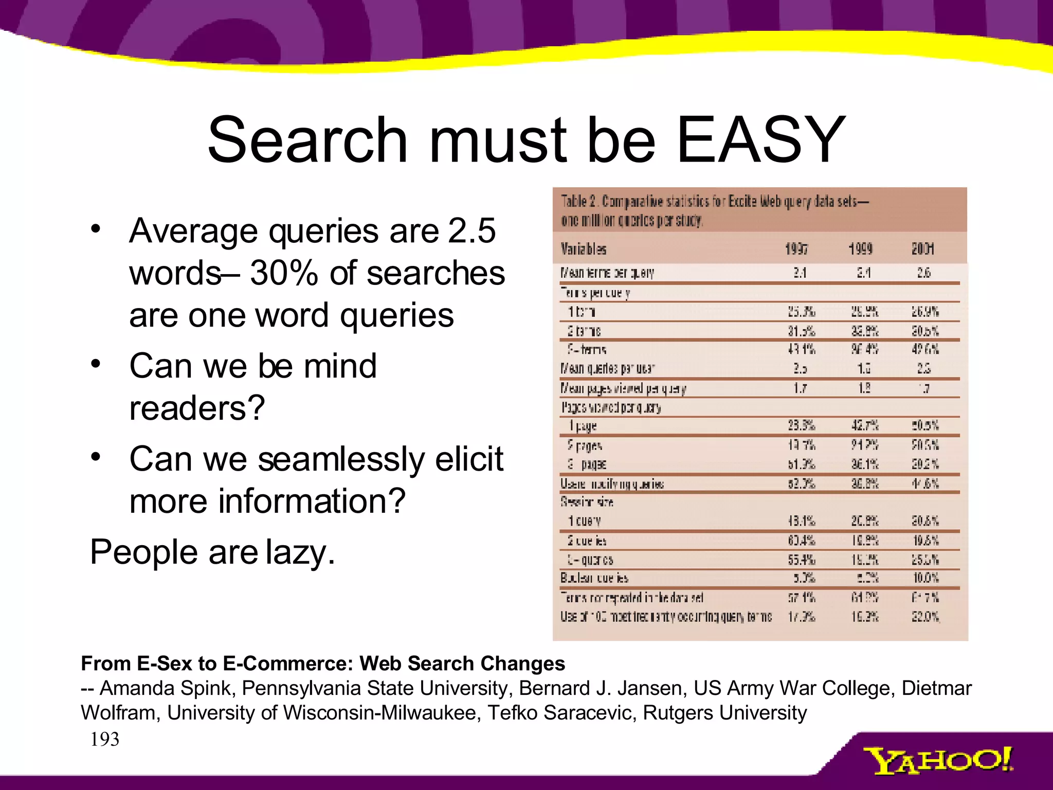 Search must be EASY Average queries are 2.5 words– 30% of searches are one word queries Can we be mind readers? Can we seamlessly elicit more information? People are lazy. From E-Sex to E-Commerce: Web Search Changes -- Amanda Spink, Pennsylvania State University, Bernard J. Jansen, US Army War College, Dietmar Wolfram, University of Wisconsin-Milwaukee, Tefko Saracevic, Rutgers University 