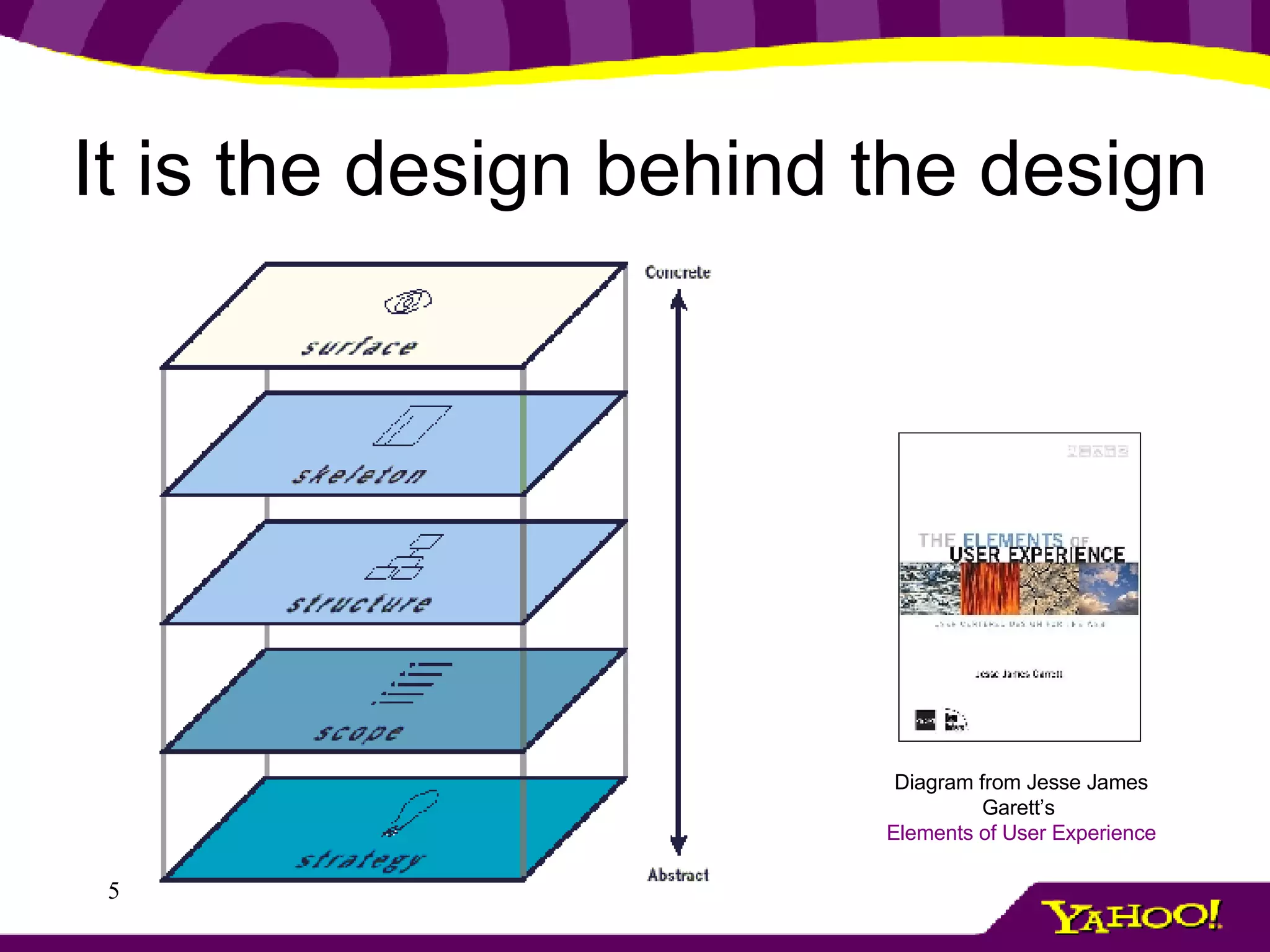 It is the design behind the design Diagram from Jesse James Garett’s  Elements of User Experience 