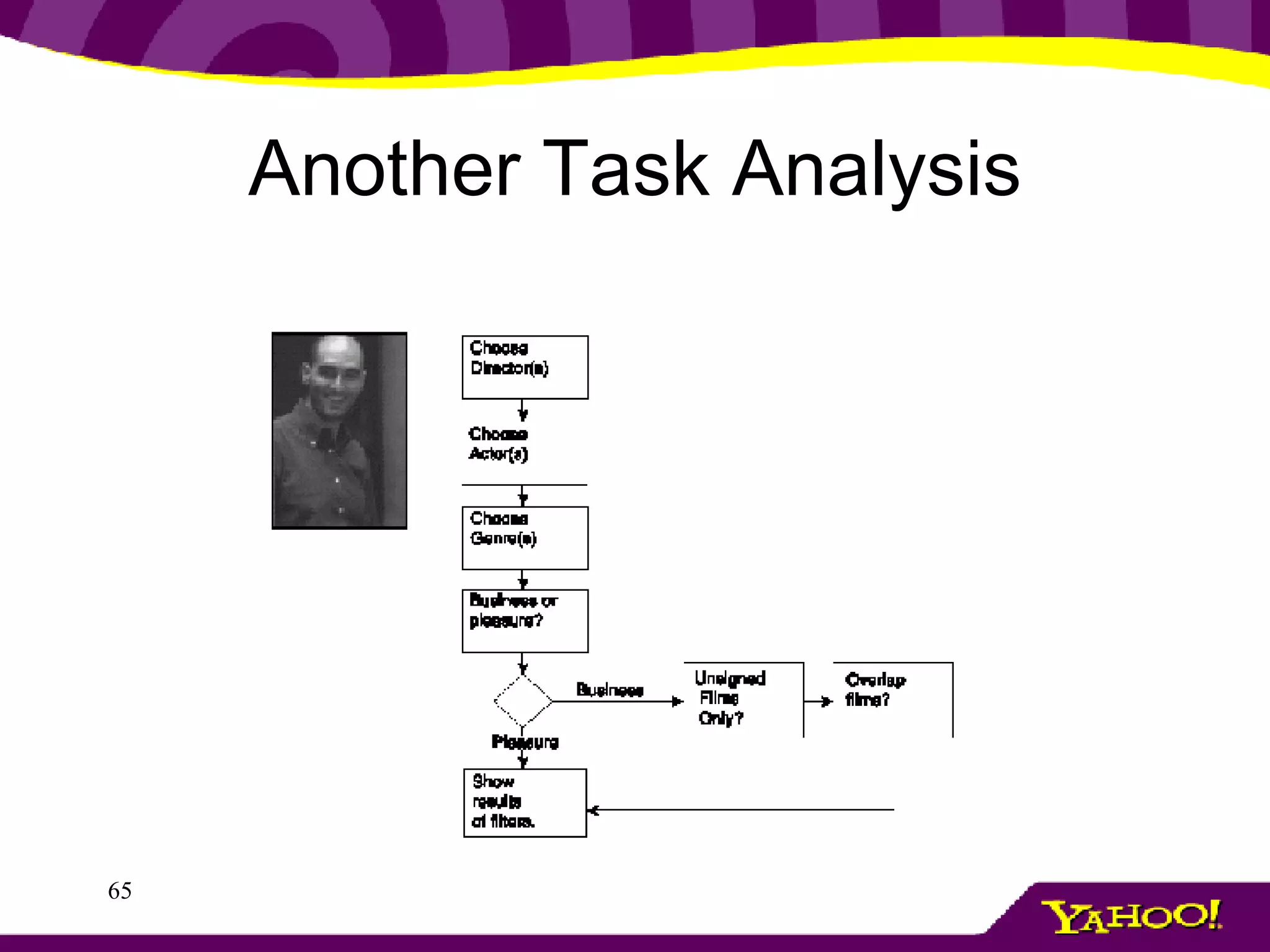 Another Task Analysis 