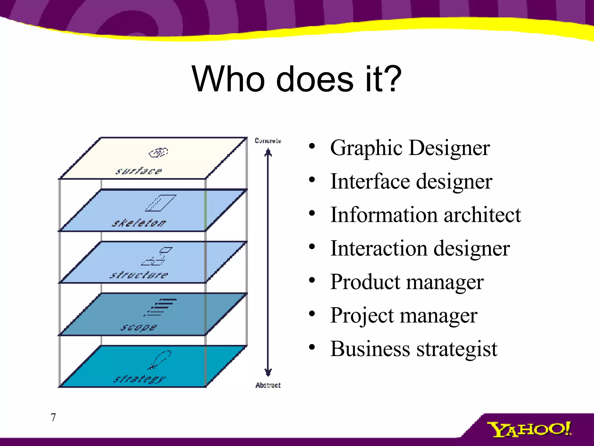 Who does it? Graphic Designer Interface designer Information architect Interaction designer Product manager Project manager Business strategist 