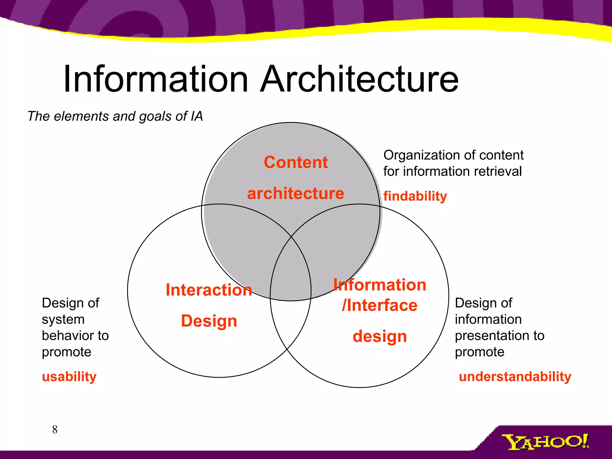 The elements and goals of IA Information Architecture Content architecture Organization of content for information retrieval findability Interaction Design Design of system behavior to promote usability Information /Interface design Design of information presentation to promote understandability 