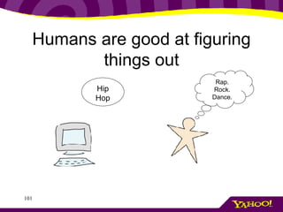 Humans are good at figuring things out Hip Hop Rap. Rock. Dance. 