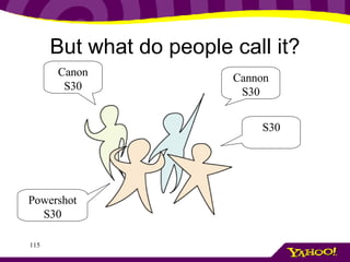 But what do people call it? Cannon S30 Powershot S30 S30 Canon S30 