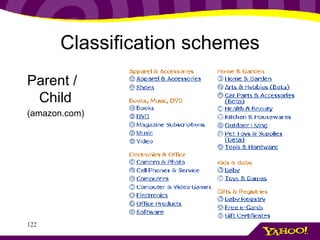 Classification schemes Parent / Child (amazon.com) 