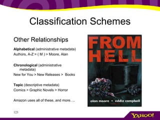 Classification Schemes Other Relationships Alphabetical  (administrative metadata) Authors, A-Z > ( M ) > Moore, Alan  Chronological  (administrative metadata) New for You > New Releases >  Books Topic  (descriptive metadata) Comics > Graphic Novels > Horror  Amazon uses all of these, and more…. 