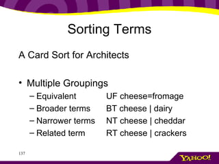 Sorting Terms A Card Sort for Architects Multiple Groupings Equivalent UF cheese=fromage Broader terms BT cheese | dairy Narrower terms NT cheese | cheddar Related term RT cheese | crackers 