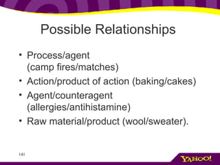 Possible Relationships  Process/agent  (camp fires/matches)  Action/product of action (baking/cakes)  Agent/counteragent (allergies/antihistamine)  Raw material/product (wool/sweater). 