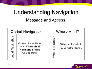 Understanding Navigation Message and Access 