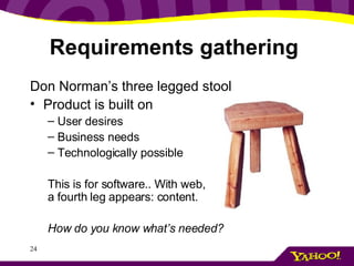 Requirements gathering  Don Norman’s three legged stool Product is built on User desires Business needs Technologically possible This is for software.. With web, a fourth leg appears: content. How do you know what’s needed? 
