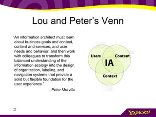 Lou and Peter’s Venn “ An information architect must learn about business goals and context, content and services, and user needs and behavior; and then work with colleagues to transform this balanced understanding of the information ecology into the design of organization, labeling, and navigation systems that provide a solid but flexible foundation for the user experience.” --Peter Morville 