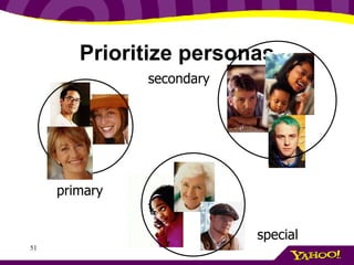 Prioritize personas primary secondary special 