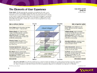 Where it fits in design 