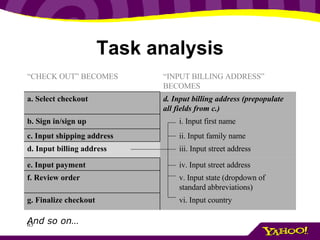 Task analysis And so on… v. Input state (dropdown of standard abbreviations) f. Review order “ INPUT BILLING ADDRESS” BECOMES “ CHECK OUT” BECOMES vi. Input country g. Finalize checkout iv. Input street address e. Input payment iii. Input street address d. Input billing address ii. Input family name c. Input shipping address i. Input first name  b. Sign in/sign up d. Input billing address (prepopulate all fields from c.) a. Select checkout 