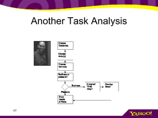 Another Task Analysis 