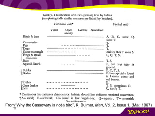 From “Why the Cassowary is not a bird”, R. Bulmer,  Man , Vol. 2, Issue 1, (Mar. 1967) 
