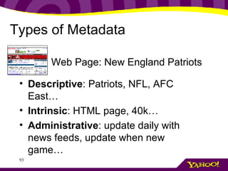 Types of Metadata Descriptive : Patriots, NFL, AFC East…  Intrinsic : HTML page, 40k… Administrative : update daily with news feeds, update when new game…  Web Page: New England Patriots 