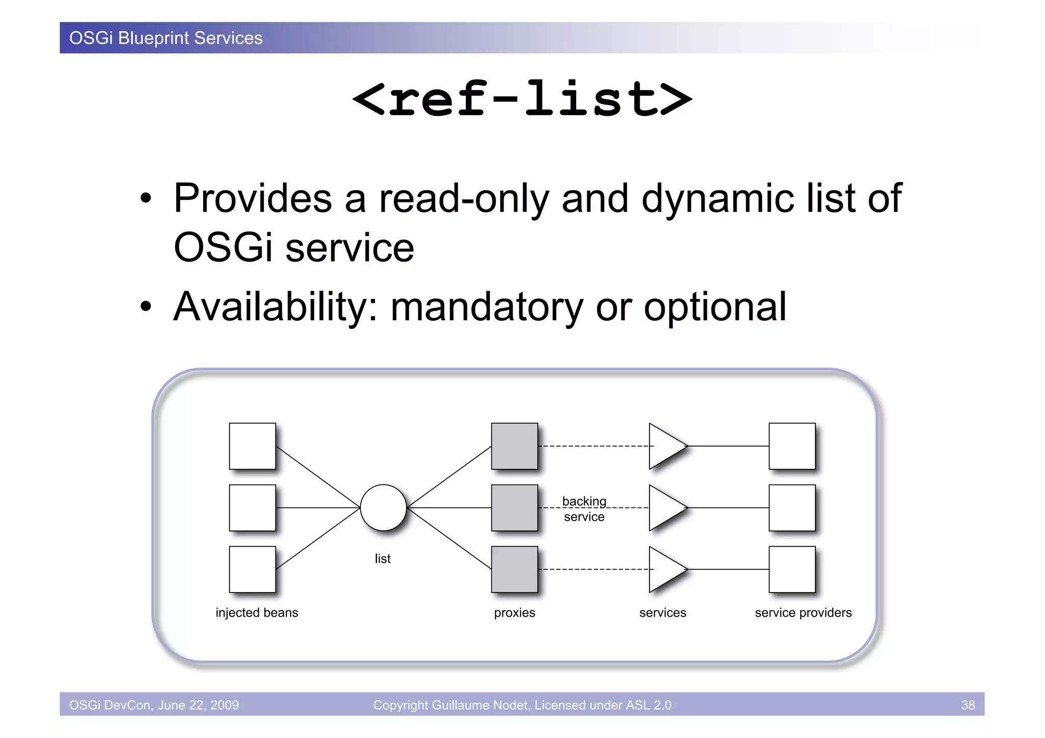 OSGi Blueprint Services


                                       <ref-list>
          • Provides a read-only and dynamic list of
            OSGi service
          • Availability: mandatory or optional



                                                                      backing
                                                                      service


                                       list



                      injected beans                      proxies                 services   service providers




OSGi DevCon, June 22, 2009             Copyright Guillaume Nodet, Licensed under ASL 2.0                         38
 