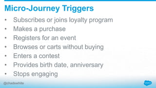 • Subscribes or joins loyalty program
• Makes a purchase
• Registers for an event
• Browses or carts without buying
• Enters a contest
• Provides birth date, anniversary
• Stops engaging
Micro-Journey Triggers
@chadswhite
 