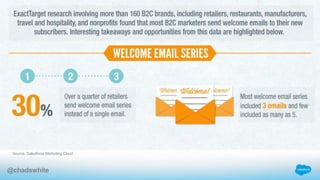 Welcome Email Series stats
Source: Salesforce Marketing Cloud
@chadswhite
 