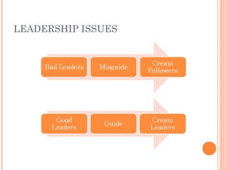 LEADERSHIP ISSUES
 