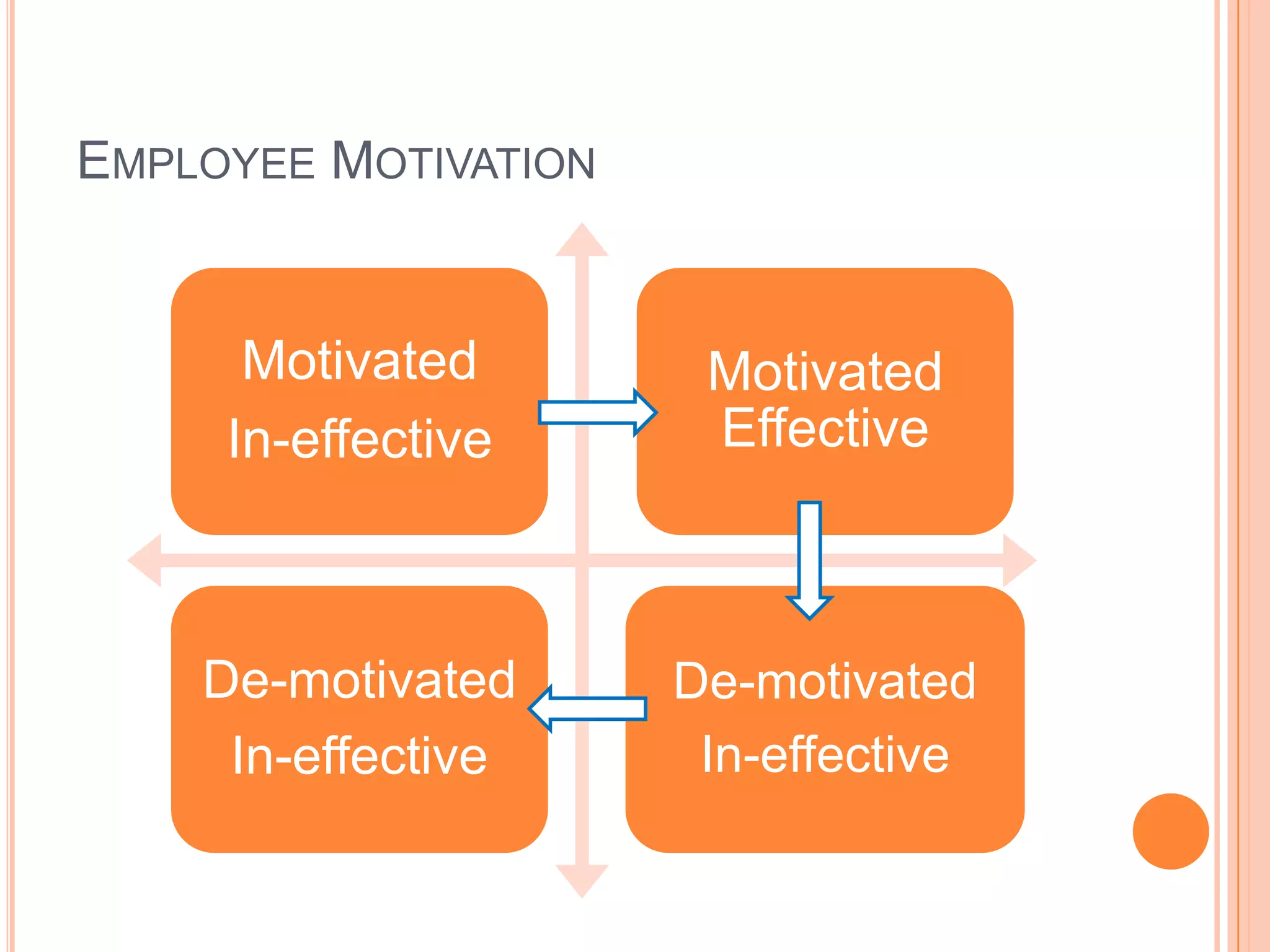 Blue Print Success by Shiv Khera