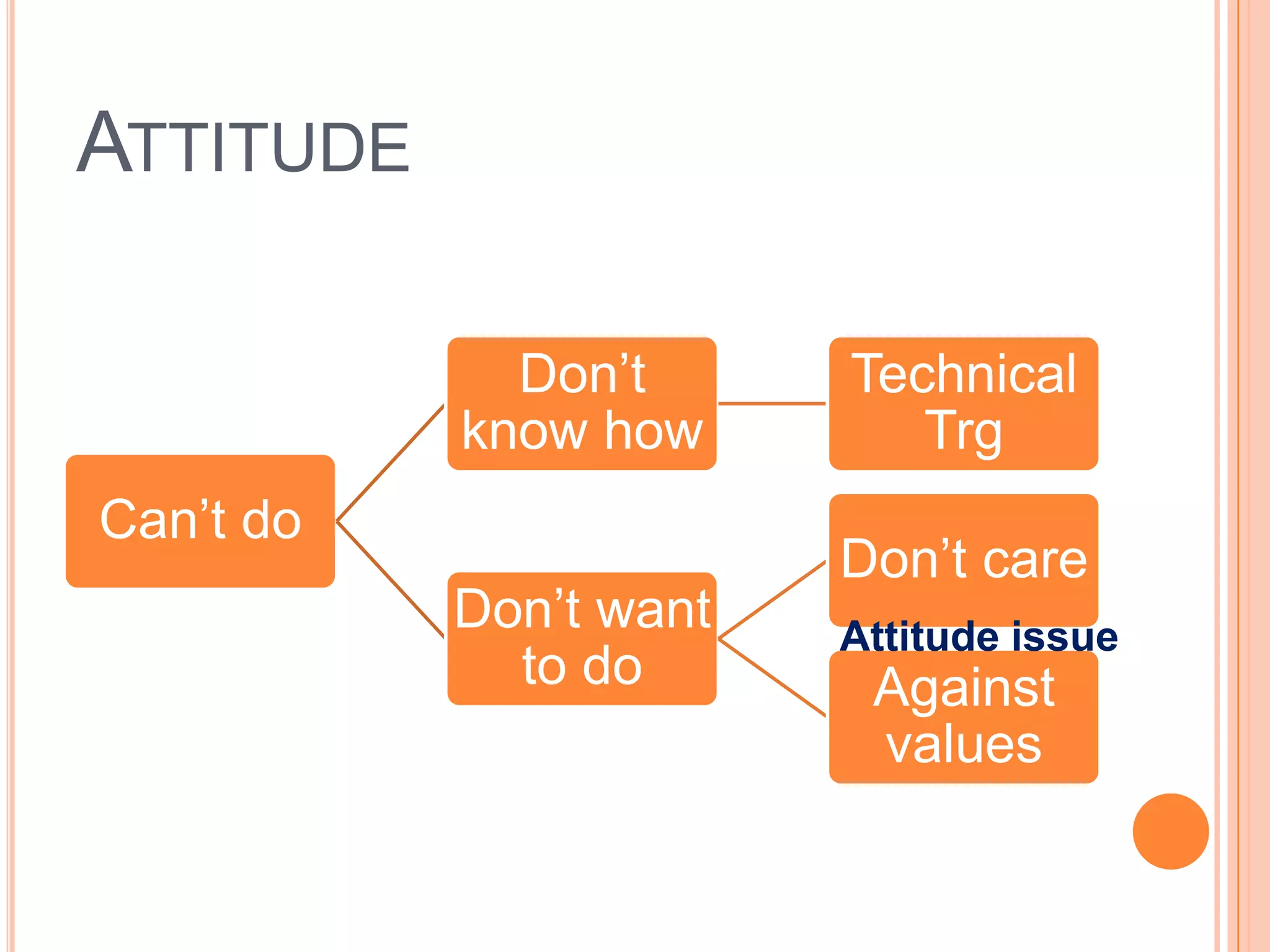 Blue Print Success by Shiv Khera
