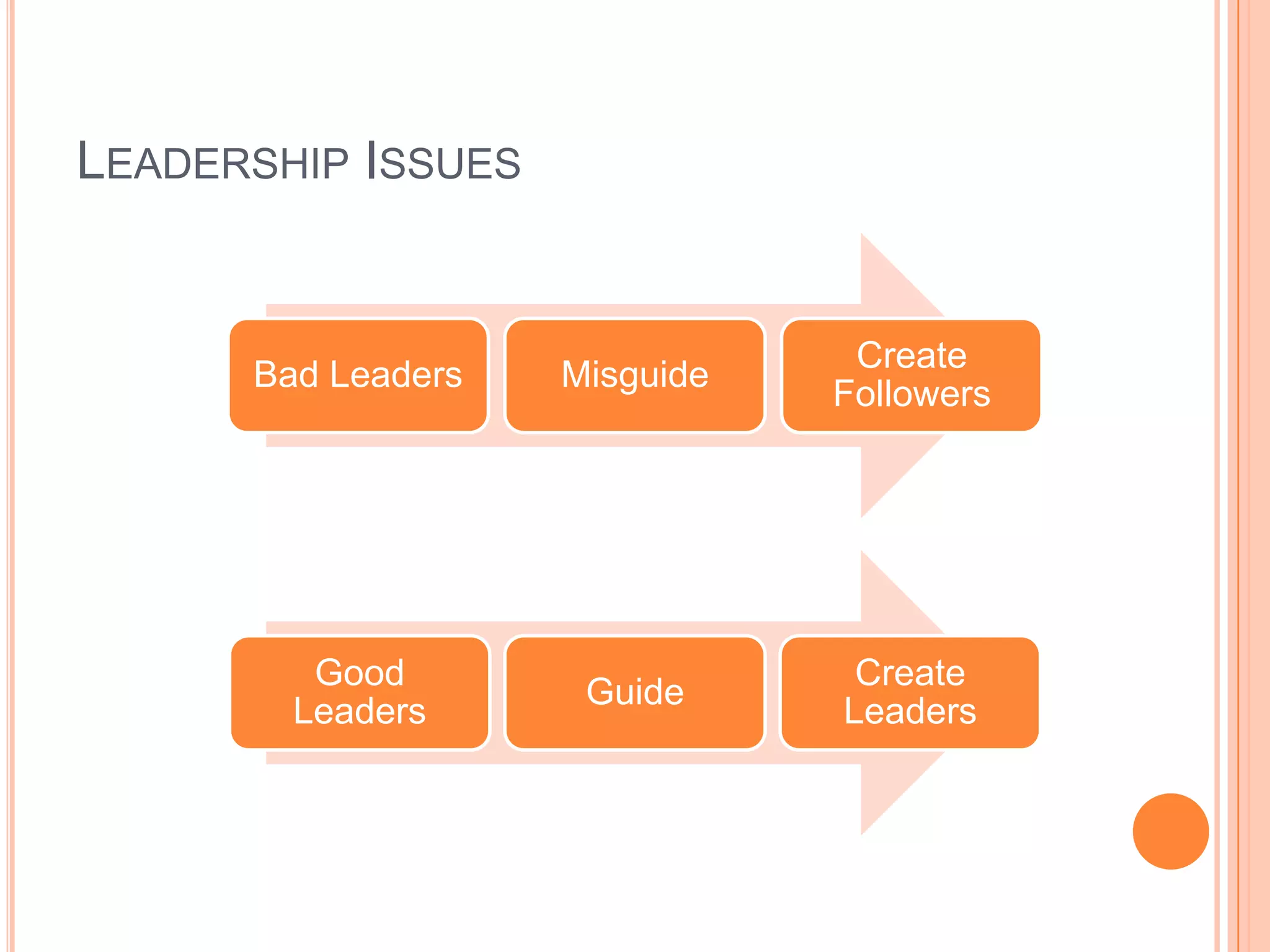 Blue Print Success by Shiv Khera