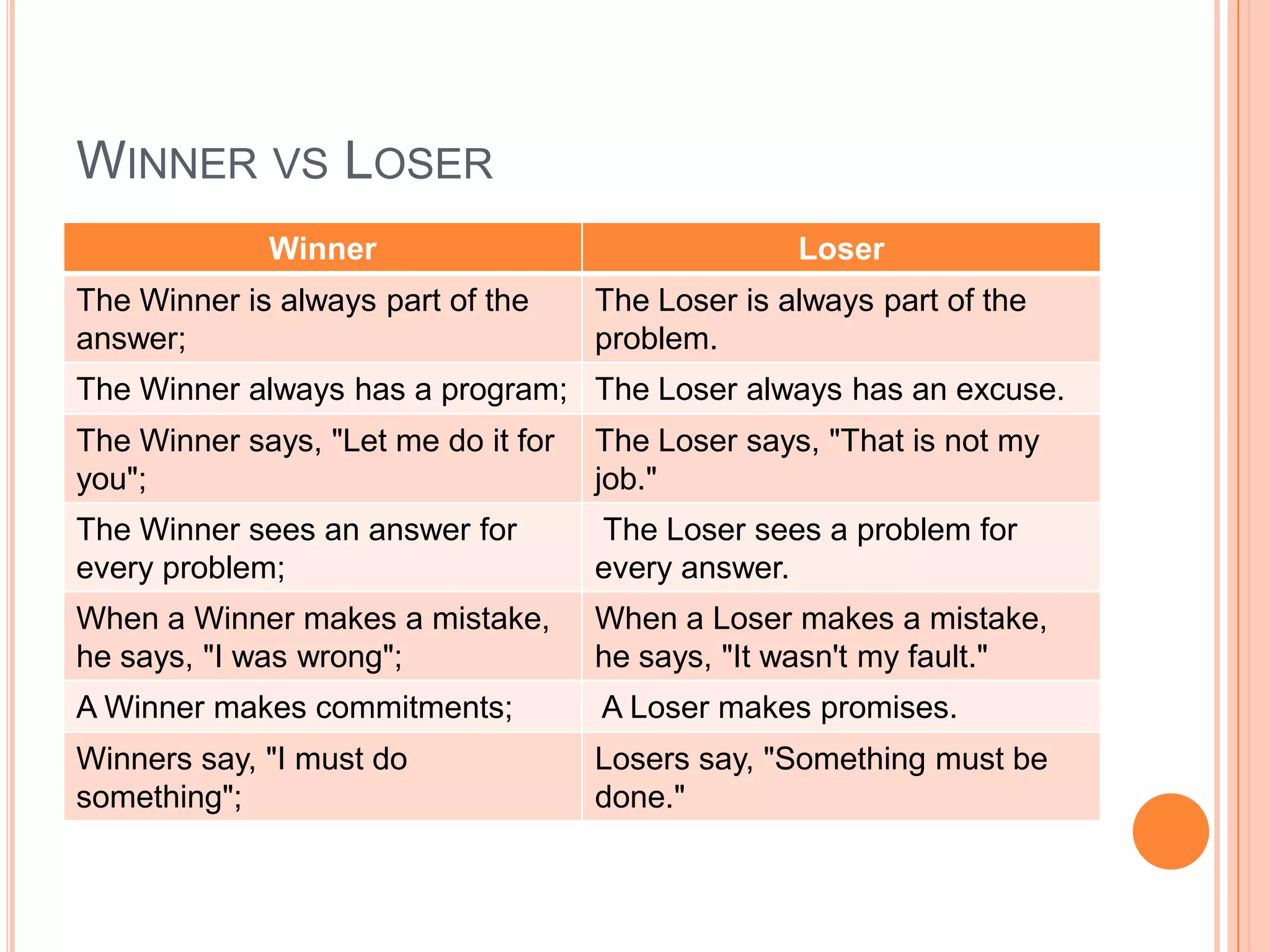 Blue Print Success by Shiv Khera