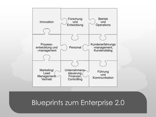 Blueprints zum Enterprise 2.0<br />Forschung und Entwicklung<br />Betrieb und Operations<br />Innovation<br />Prozess-entw...