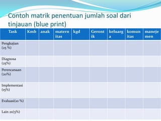 Blue Print terkini UKOM.pdf