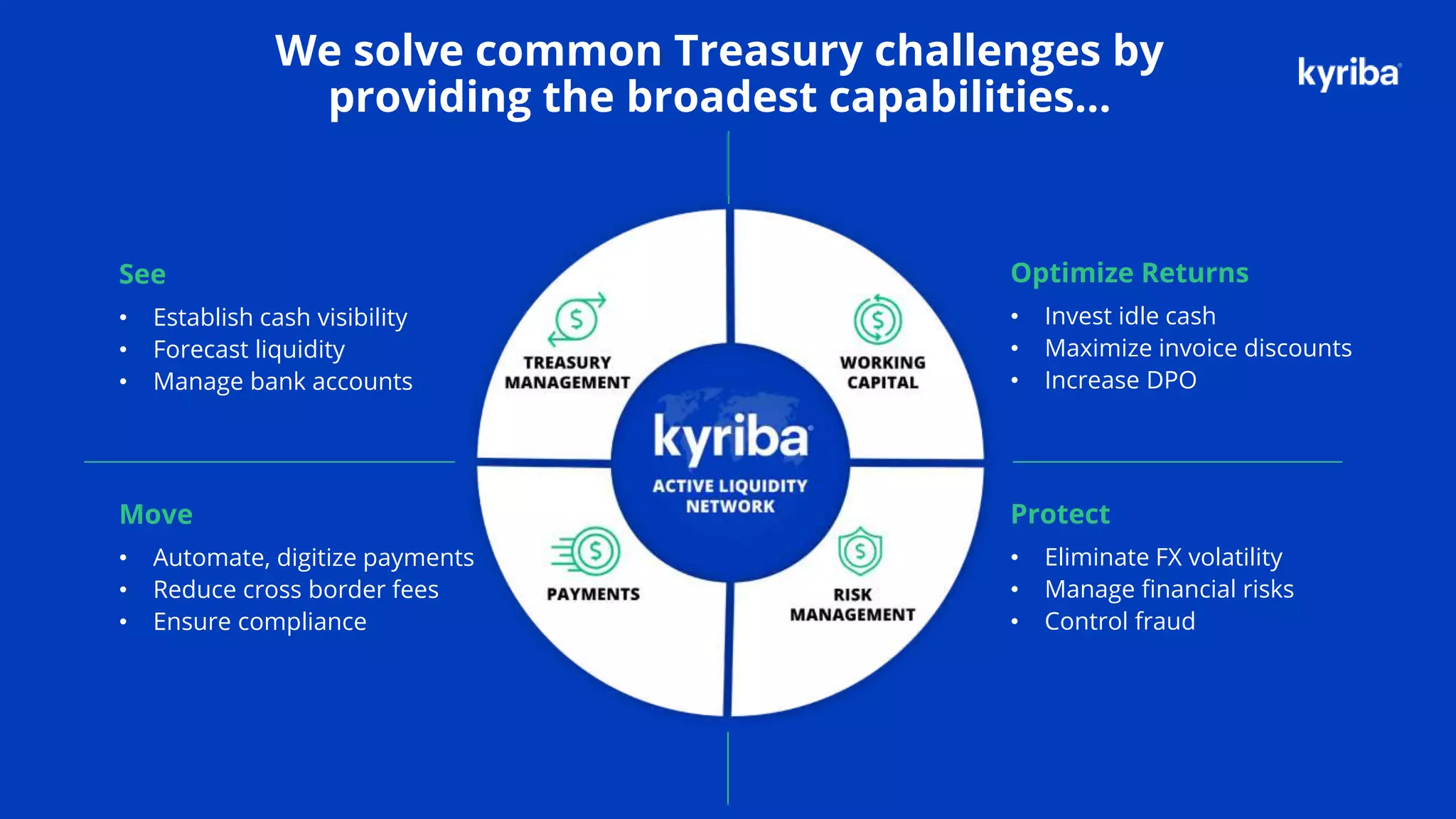 Blueprint To Treasury In Asia Pacific PPTX blueprint-to-treasury-in-asia-pacific-pptx
