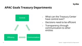 Kyriba.com Copyright © 2019 Kyriba Corp. All rights reserved.
APAC Goals Treasury Departments
Controls
CommunicationsEfficiency
13
• What can the Treasury Center
have control over?
• Decisions need to be efficient
• Transparency through
communication to other
entities
 