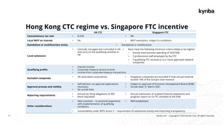 Kyriba.com Copyright © 2020 Kyriba Corp. All rights reserved.
Hong Kong CTC regime vs. Singapore FTC incentive
17
HK CTC Singapore FTC
Concessionary tax rate • 8.25% • 8%
Local WHT on interest • No • WHT exemption, subject to conditions
Standalone or multifunction entity • Standalone or multifunction
Local substance
• Centrally managed and controlled in HK
and carry on the qualifying activities in
HK
• Must meet the following minimum criteria (likely to be higher)
– Annual total business spending of SGD750k
– 3 professional staff employed by the FTC
– 3 qualifying FTC services to 3 or more approved network
companies
Qualifying profits
• Interest income
• Corporate treasury service income
• Income from corporate treasury transactions
Excluded companies
• HK associated corporations • Singapore companies are excluded if total annual revenue
exceed 10% of the Group’s total revenue
Approval process and validity
• Self election, no approval applications
necessary
• No sunset date
• Subject to approval of Economic Development Board (EDB)
• Sunset date: 31 March 2021
Reporting requirements
• Annual tax filing obligations to IRD
• None stipulated
• Annual submission of audited financial statements and
progress report on its FTC activities to the EDB
Other considerations
• New incentive − no practical experience
with implementation of qualifying
conditions
• Well-established
• Sustainability under BEPS Action 5 − requirement of substantial activity and improving transparency
 