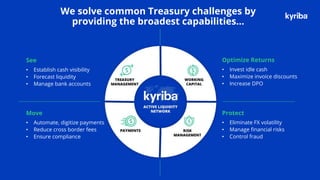 Kyriba.com Copyright © 2019 Kyriba Corp. All rights reserved.
We solve common Treasury challenges by
providing the broadest capabilities…
See
• Establish cash visibility
• Forecast liquidity
• Manage bank accounts
Move
• Automate, digitize payments
• Reduce cross border fees
• Ensure compliance
Optimize Returns
• Invest idle cash
• Maximize invoice discounts
• Increase DPO
Protect
• Eliminate FX volatility
• Manage financial risks
• Control fraud
 