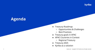 Kyriba.com Copyright © 2019 Kyriba Corp. All rights reserved.
Agenda
● Treasury Roadmap
○ Opportunities & Challenges
○ Best Practices
● Treasury goals in APAC
● APAC Countries in Context
○ Regional Treasury
● Treasury 2025
● Kyriba as a solution
4
 