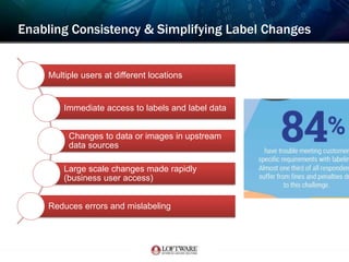Enable Rapid Barcode Label Changes | PPT