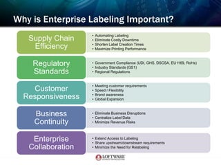 Enable Rapid Barcode Label Changes | PPT
