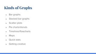Kinds of Graphs
●
●
●
●
●
●
●
●
 