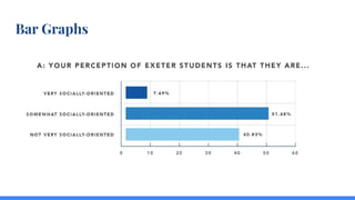 Bar Graphs
 