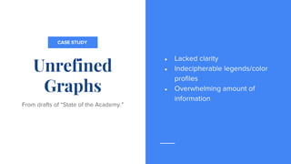 ●
●
●
Unrefined
Graphs
 