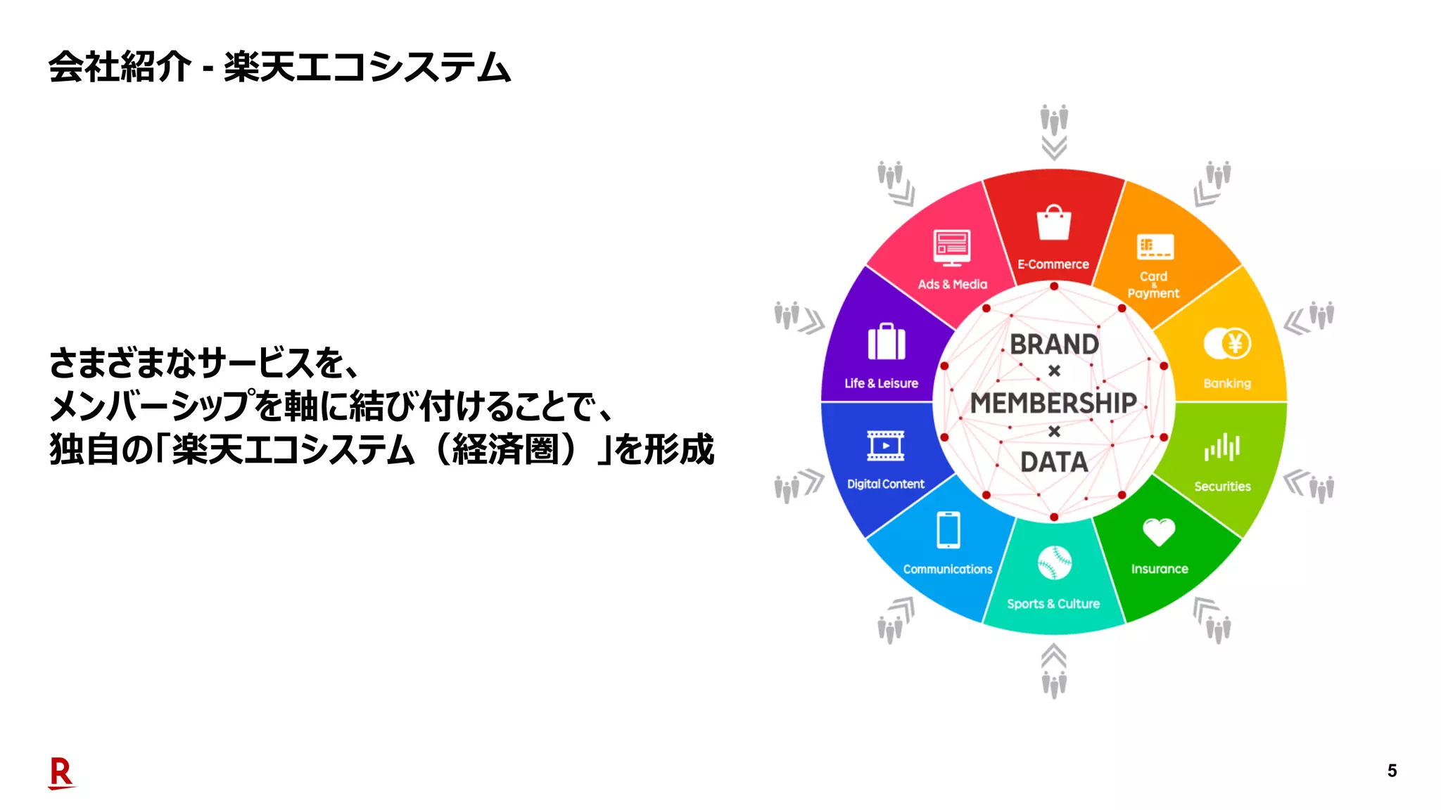 楽天のRPAプラットフォーム構築事例 | PDF