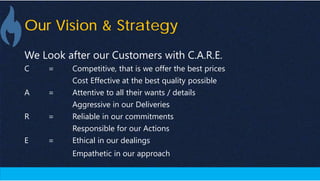 Our Vision & Strategy
We Look after our Customers with C.A.R.E.
C = Competitive, that is we offer the best prices
Cost Effective at the best quality possible
A = Attentive to all their wants / details
Aggressive in our Deliveries
R = Reliable in our commitments
Responsible for our Actions
E = Ethical in our dealings
Empathetic in our approach
 