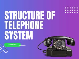 STRUCTURE OF
TELEPHONE
SYSTEM
 