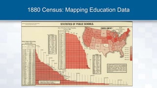 1880 Census: Mapping Education Data
 