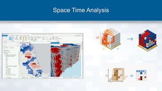 Space Time Analysis
 