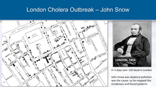 London Cholera Outbreak – John Snow
LONDON, 1854
In 3 days over 120 dead in London
John Snow was skeptical pollution
was the cause- so he mapped the
incidences and found patterns
 