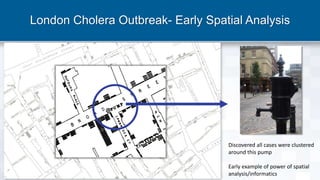 London Cholera Outbreak- Early Spatial Analysis
Discovered all cases were clustered
around this pump
Early example of power of spatial
analysis/informatics
 