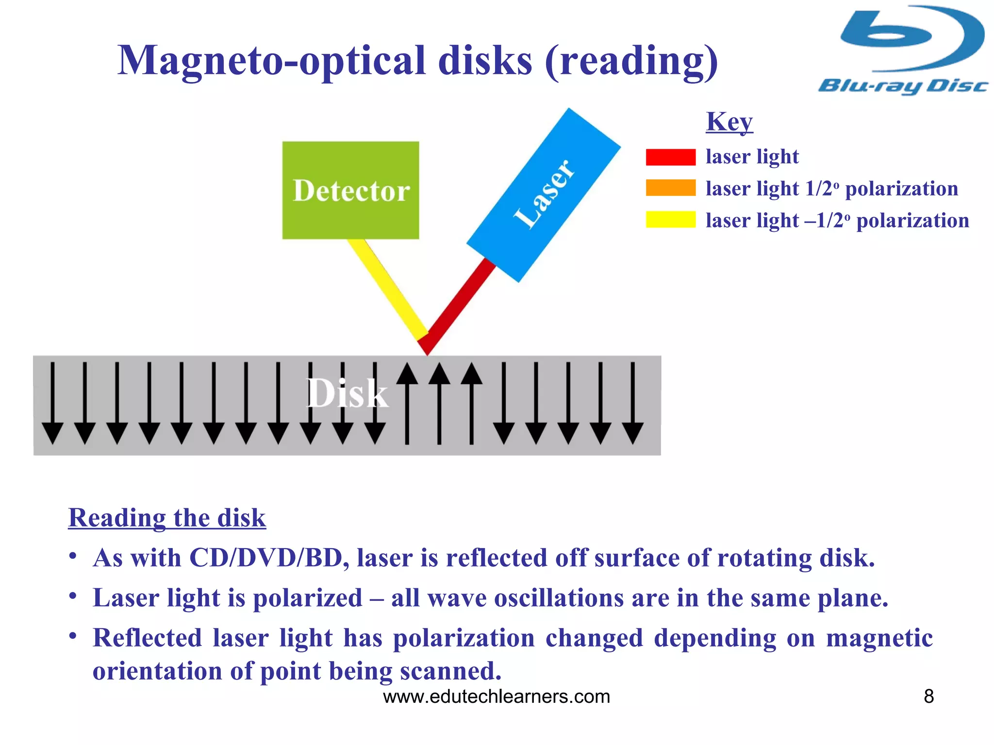 8
Magneto-optical disks (reading)
Reading the disk
• As with CD/DVD/BD, laser is reflected off surface of rotating disk.
• Laser light is polarized – all wave oscillations are in the same plane.
• Reflected laser light has polarization changed depending on magnetic
orientation of point being scanned.
Key
laser light
laser light 1/2o
polarization
laser light –1/2o
polarization
www.edutechlearners.com
 